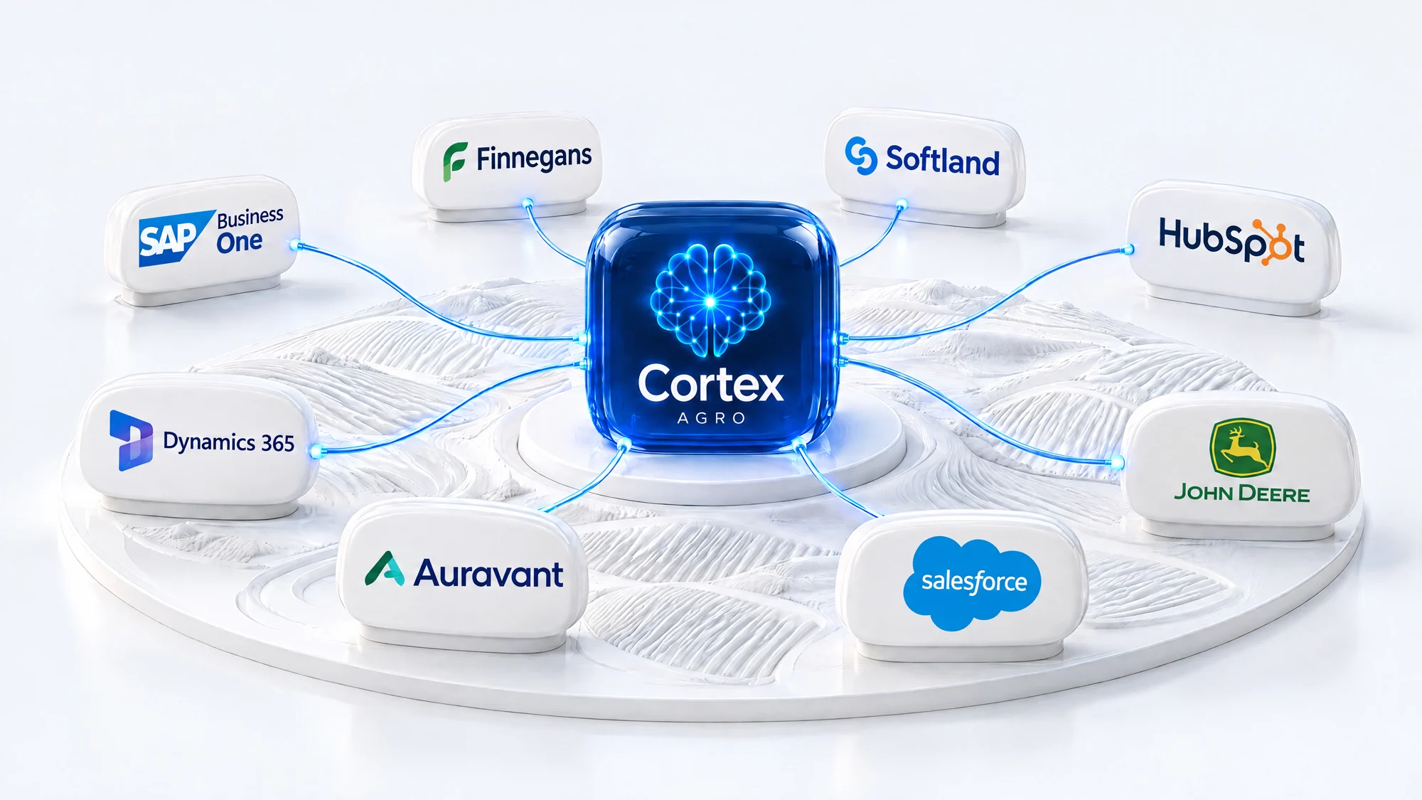 Cortex en el centro conectado a SAP Business One, Finnegans, Softland, HubSpot, Dynamics 365, Auravant, Salesforce y John Deere.